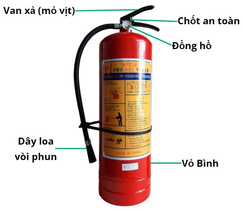 Cấu Tạo Bình Chữa Cháy Bột