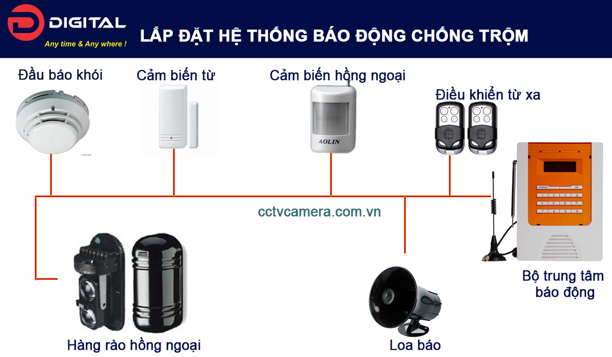 Hệ thống báo động