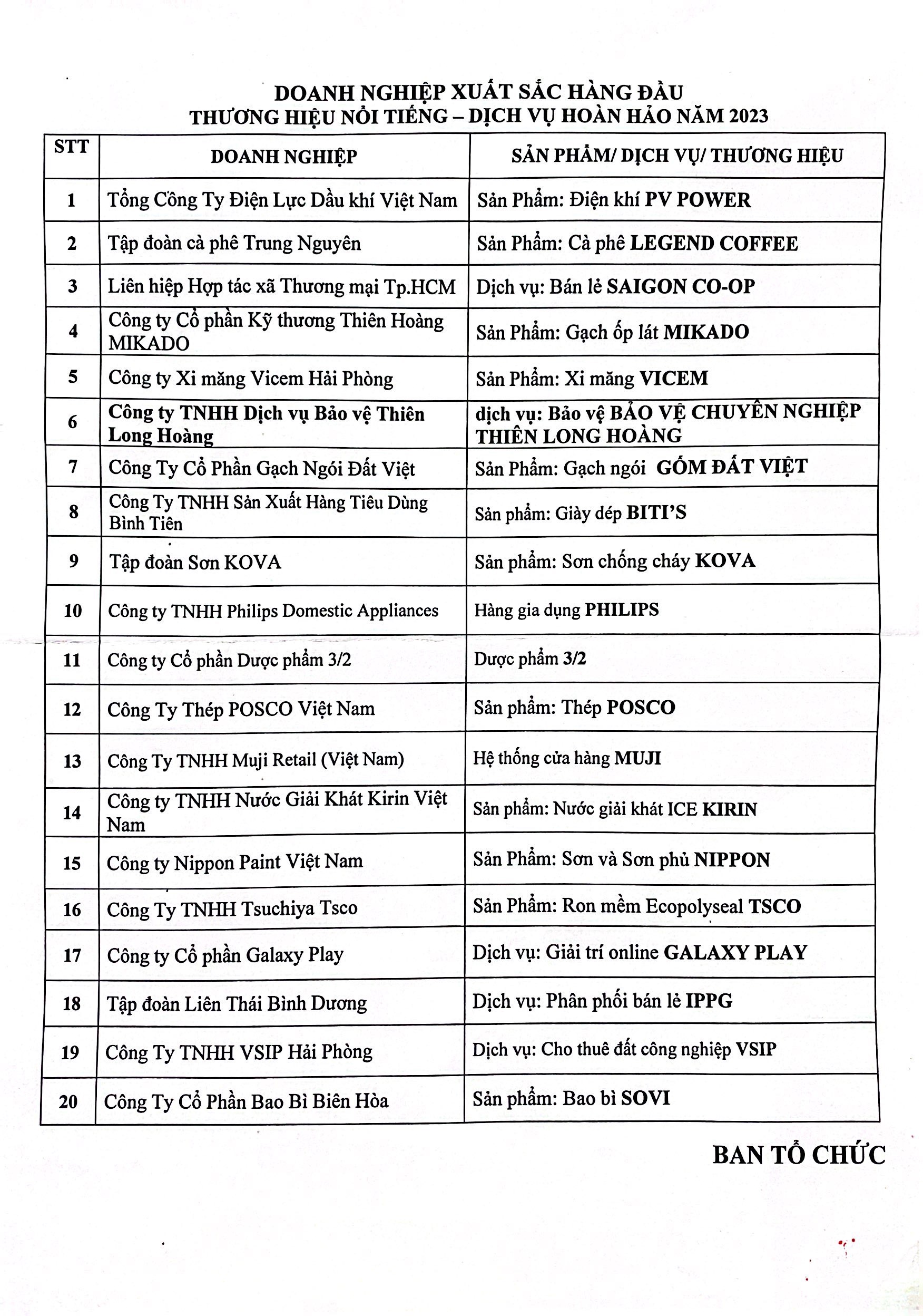 Danh sách 20 doanh nghiệp xuất sắc năm 2023